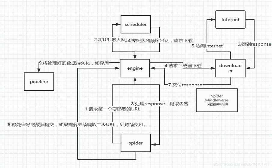 scrapy框架入门实例_jeecg框架入门