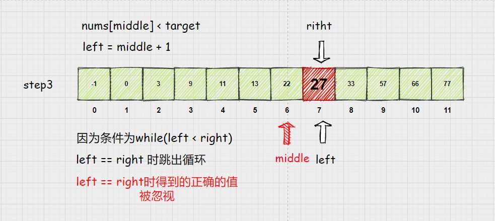 【二分查找】详细图解[通俗易懂]