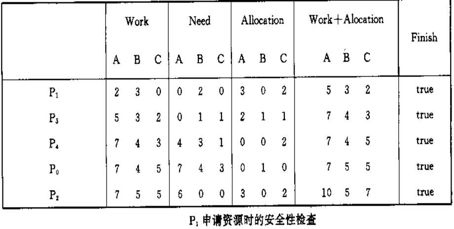 操作系统（第四版）期末复习总结（中）