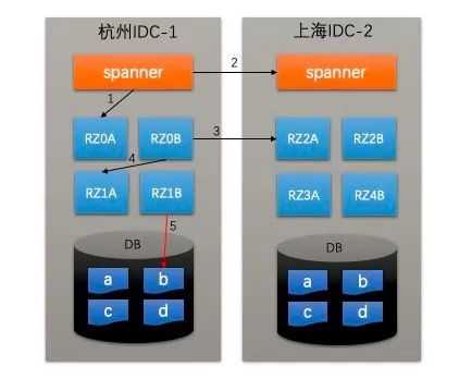 支付宝功能结构图_阿里双十一晚会