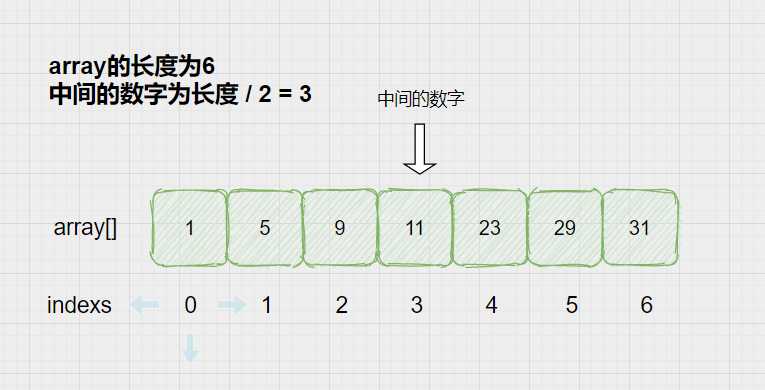 【二分查找】详细图解[通俗易懂]