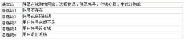 黑盒测试的测试方法有哪些_黑盒测试包含哪些测试内容