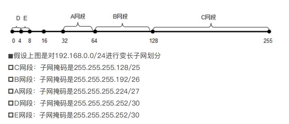 计算机的通信协议_计算机通信网络层级
