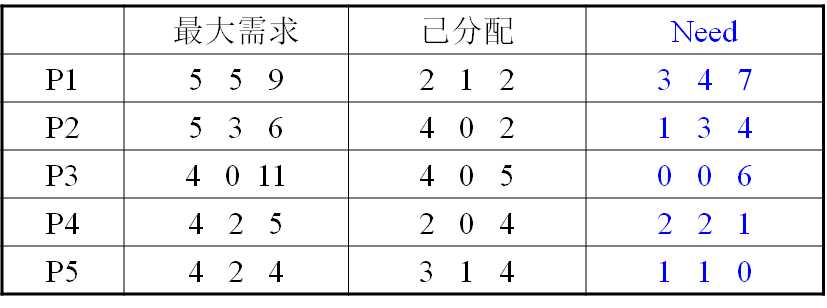 操作系统（第四版）期末复习总结（中）