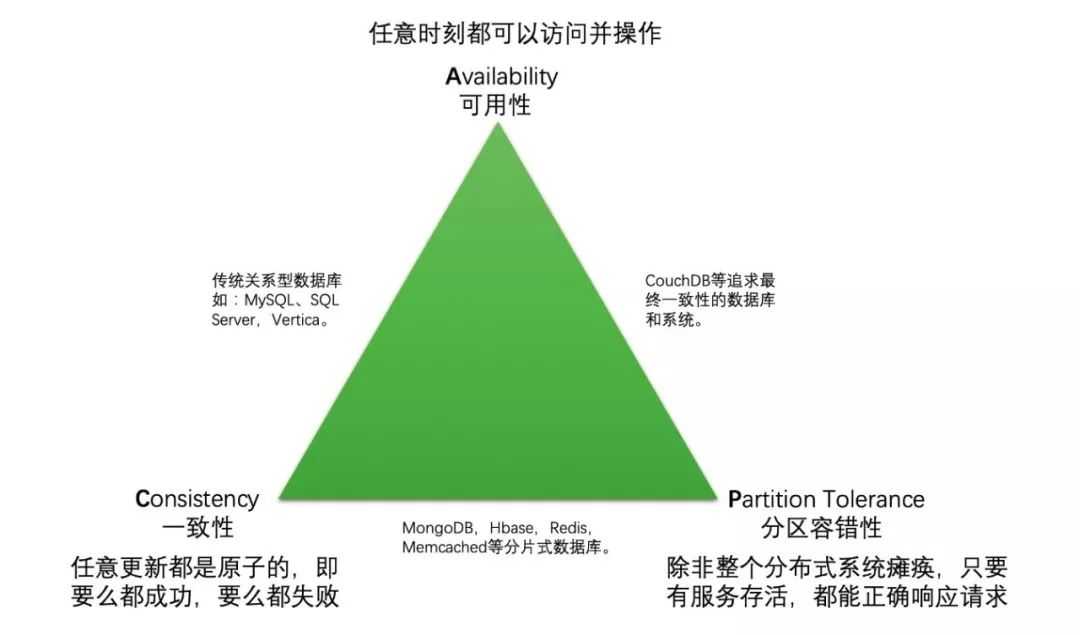 支付宝功能结构图_阿里双十一晚会