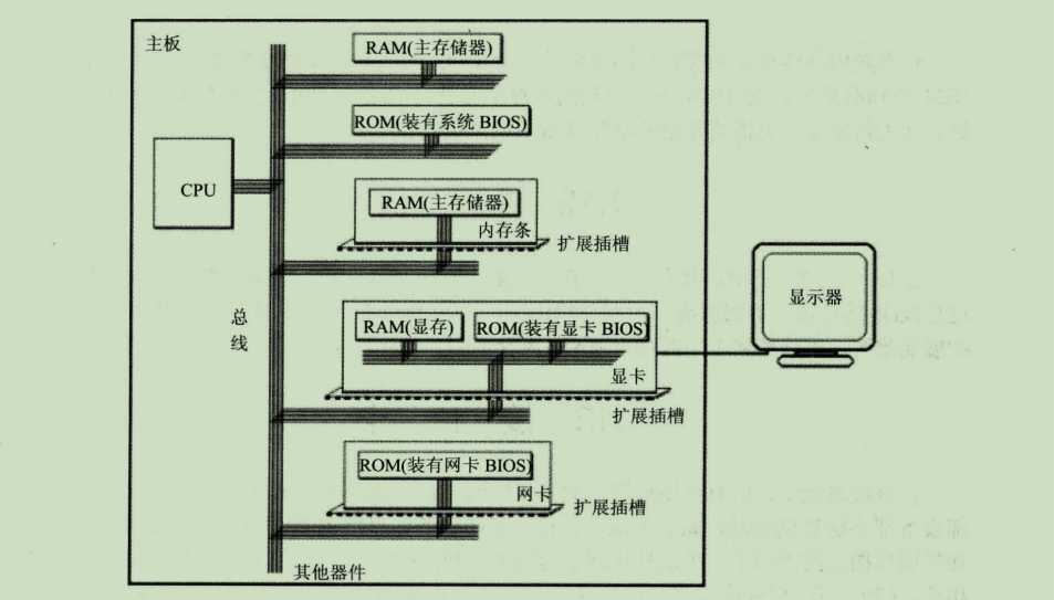 [外链图片转存失败,源站可能有防盗链机制,建议将图片保存下来直接上传(img-hxdB6fka-1631587764195)(images/image-20210914101203094.png)]