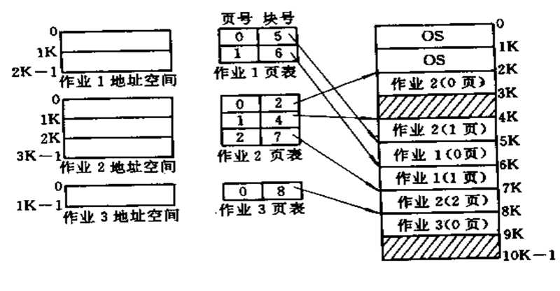 操作系统（第四版）期末复习总结（中）