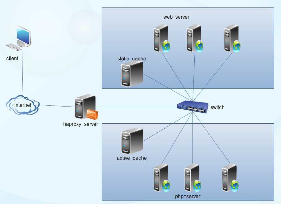 nginx haproxy区别_centos闭源