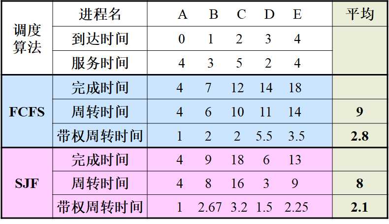 操作系统（第四版）期末复习总结（中）