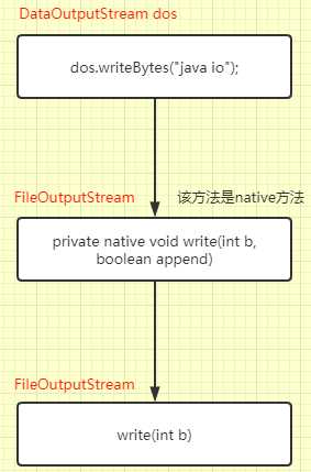 java中的io流知识总结_java数据流