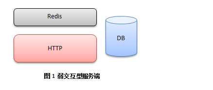 游戏服务器架构演化史pdf_分布式游戏服务器