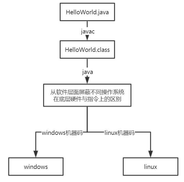 java虚拟机内存大小_jvm内存分布