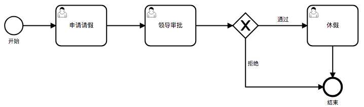 simple-bpmn-case2