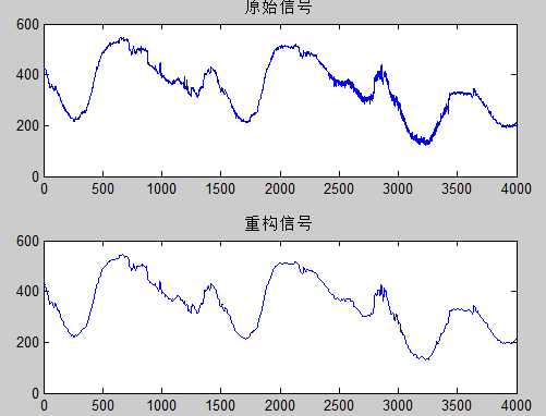 小波变换分解与重构_小波变换和小波分解