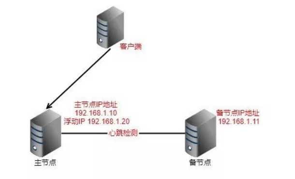 天翼云IP_天翼网关ip地址