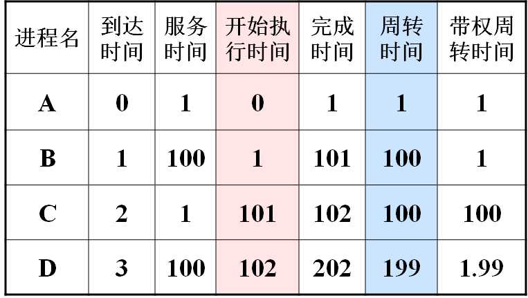 操作系统（第四版）期末复习总结（中）