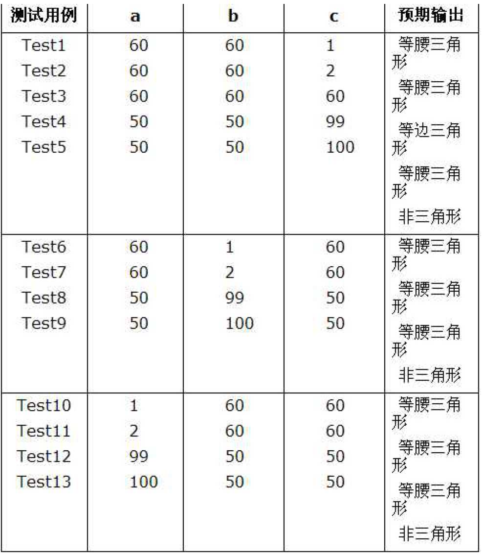黑盒测试方法介绍_黑盒测试两种基本方法