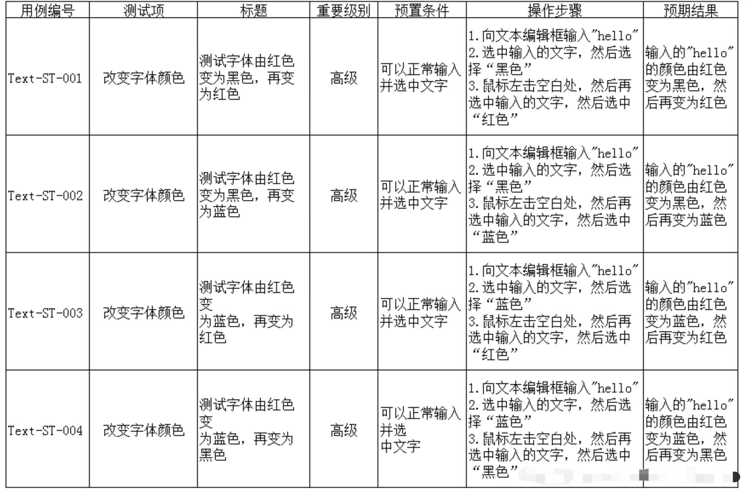 常用黑盒测试方法_黑盒测试各种方法