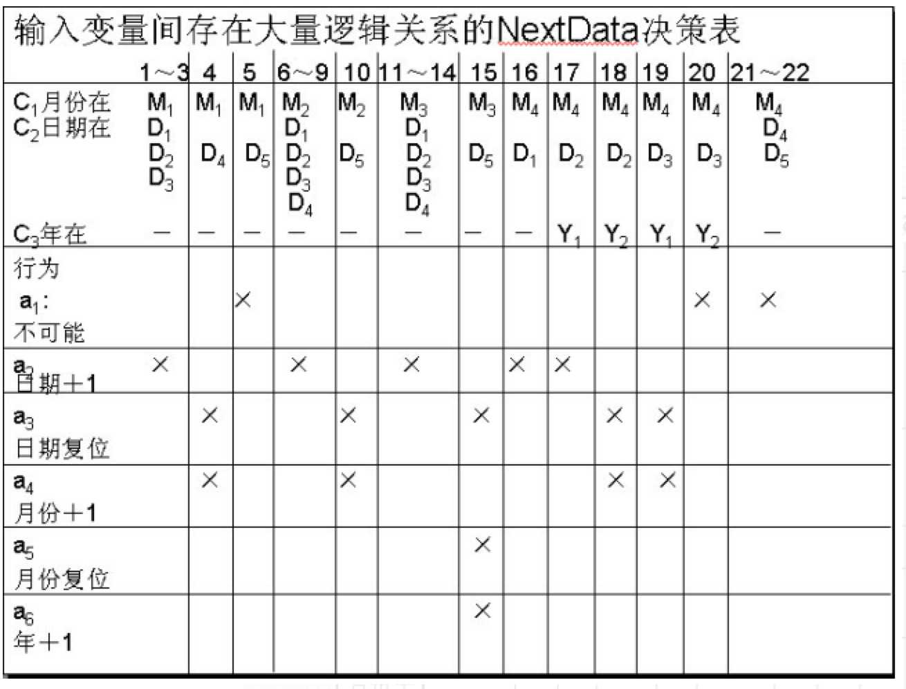 黑盒测试方法介绍_黑盒测试两种基本方法