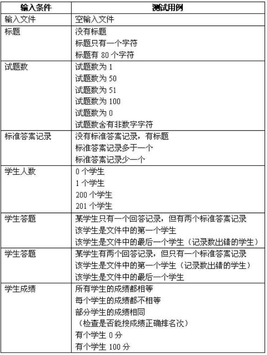 黑盒测试方法介绍_黑盒测试两种基本方法