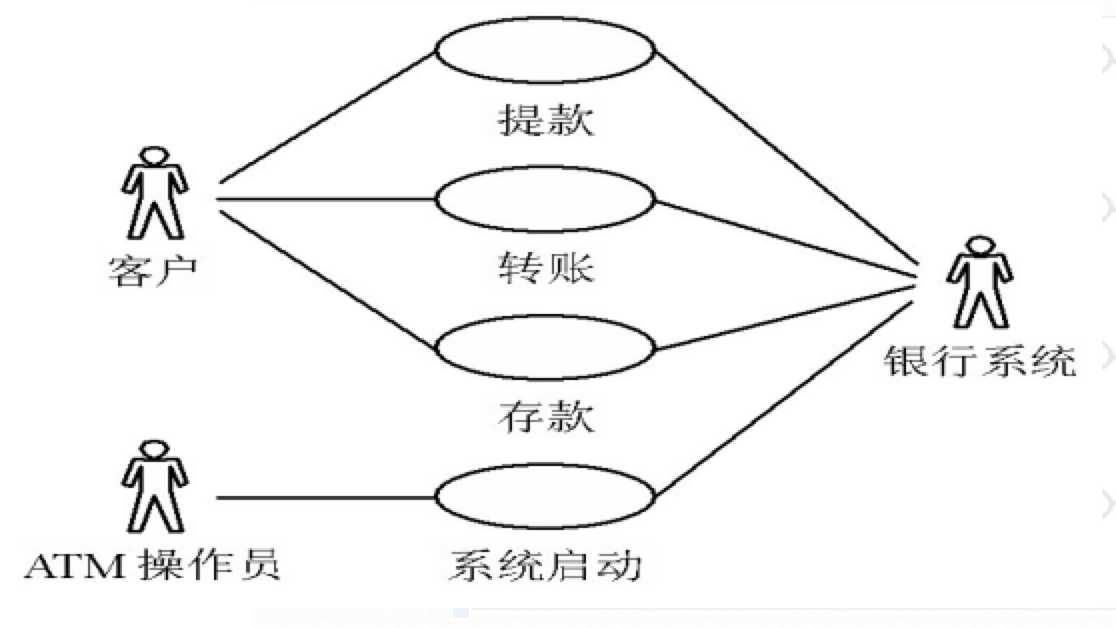 黑盒测试方法介绍_黑盒测试两种基本方法