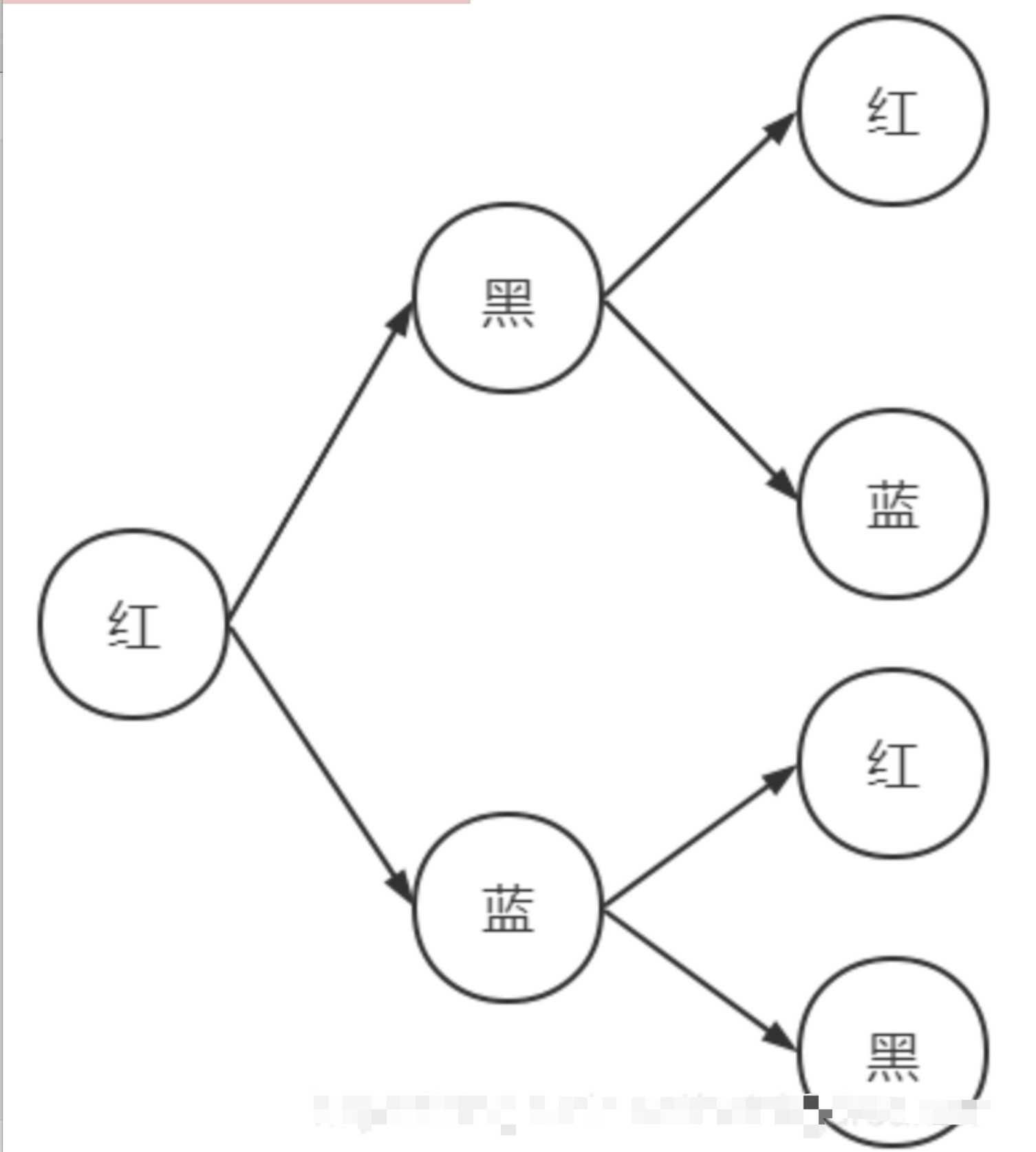 常用黑盒测试方法_黑盒测试各种方法