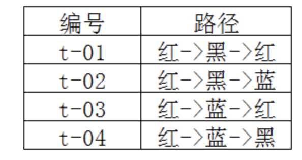 常用黑盒测试方法_黑盒测试各种方法