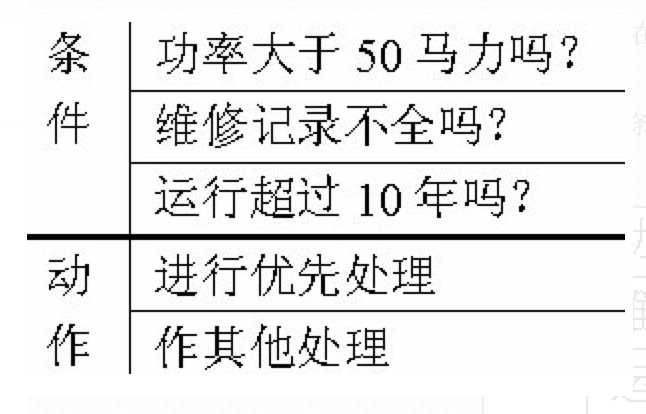 黑盒测试方法介绍_黑盒测试两种基本方法