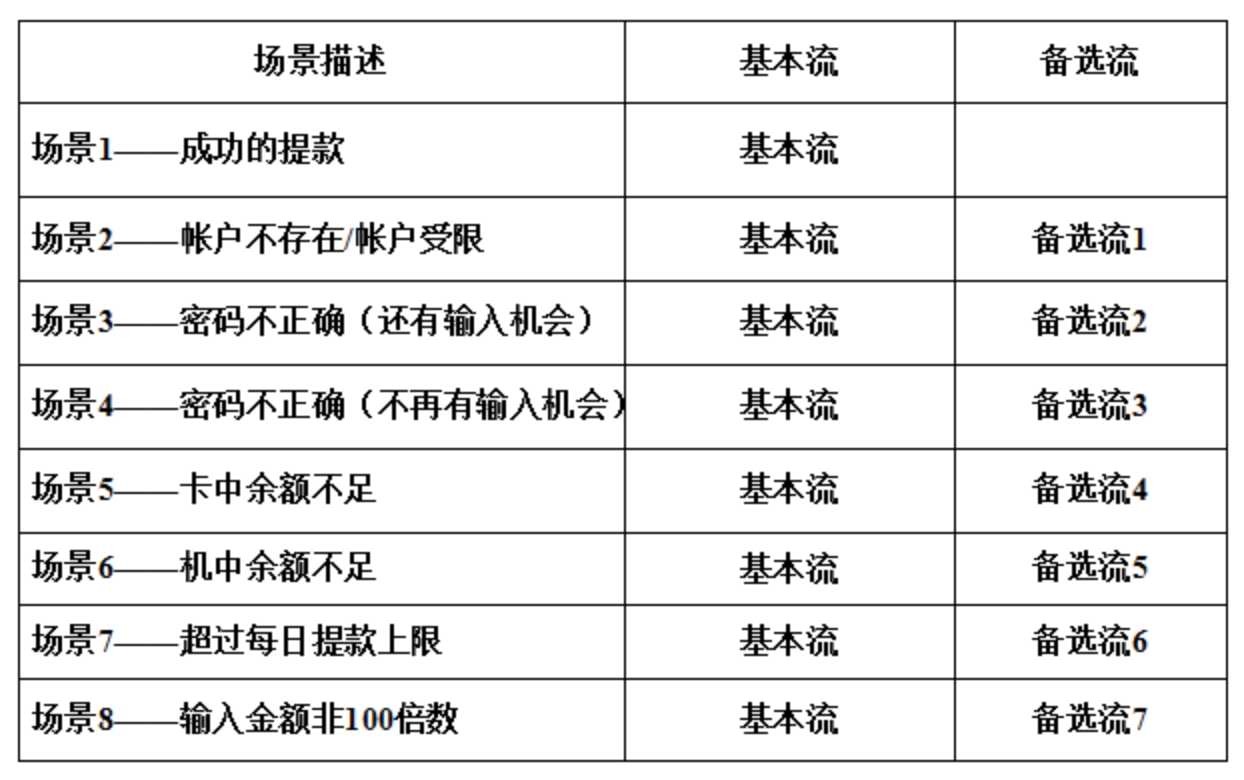 常用黑盒测试方法_黑盒测试各种方法