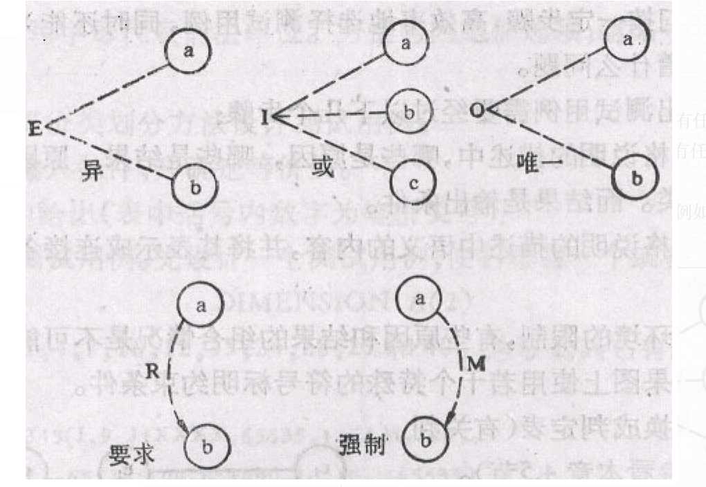 黑盒测试方法介绍_黑盒测试两种基本方法