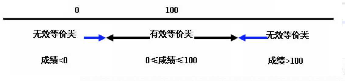 黑盒测试方法介绍_黑盒测试两种基本方法