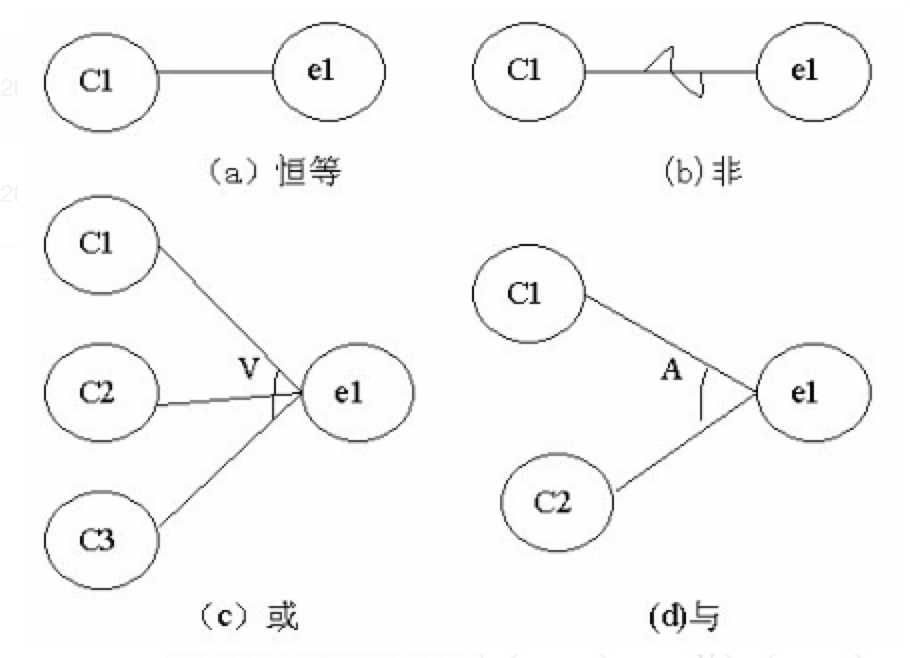 黑盒测试方法介绍_黑盒测试两种基本方法