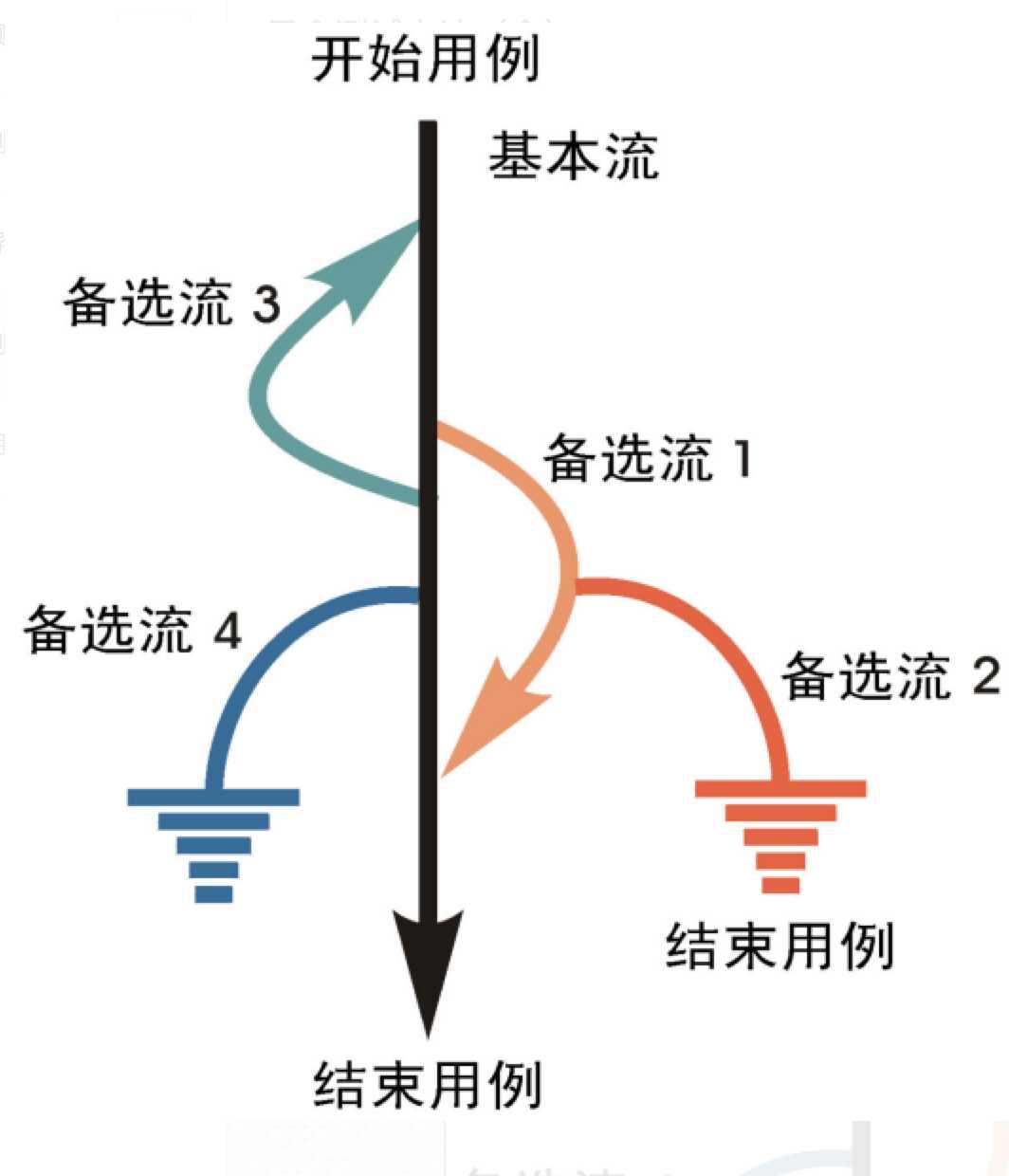 黑盒测试方法介绍_黑盒测试两种基本方法