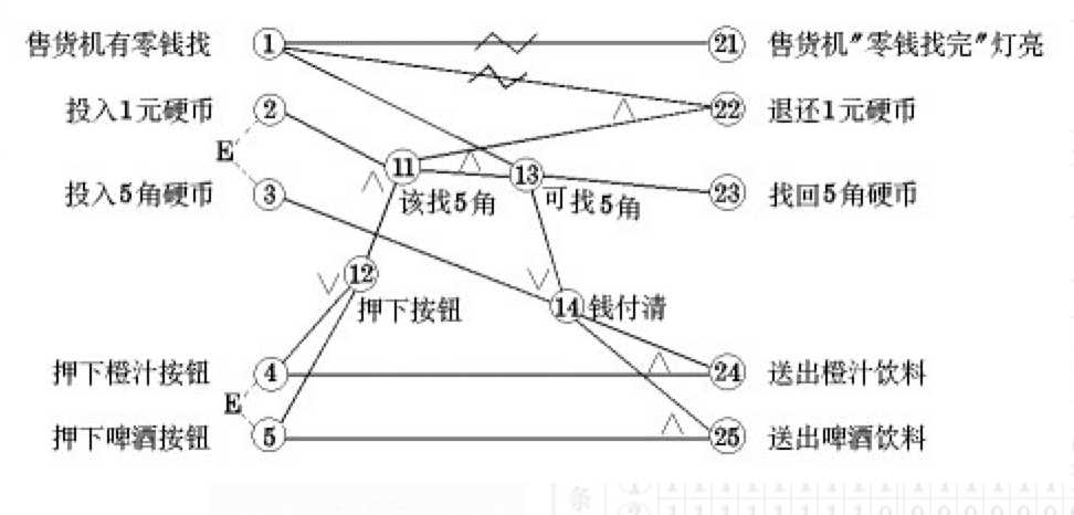 黑盒测试方法介绍_黑盒测试两种基本方法