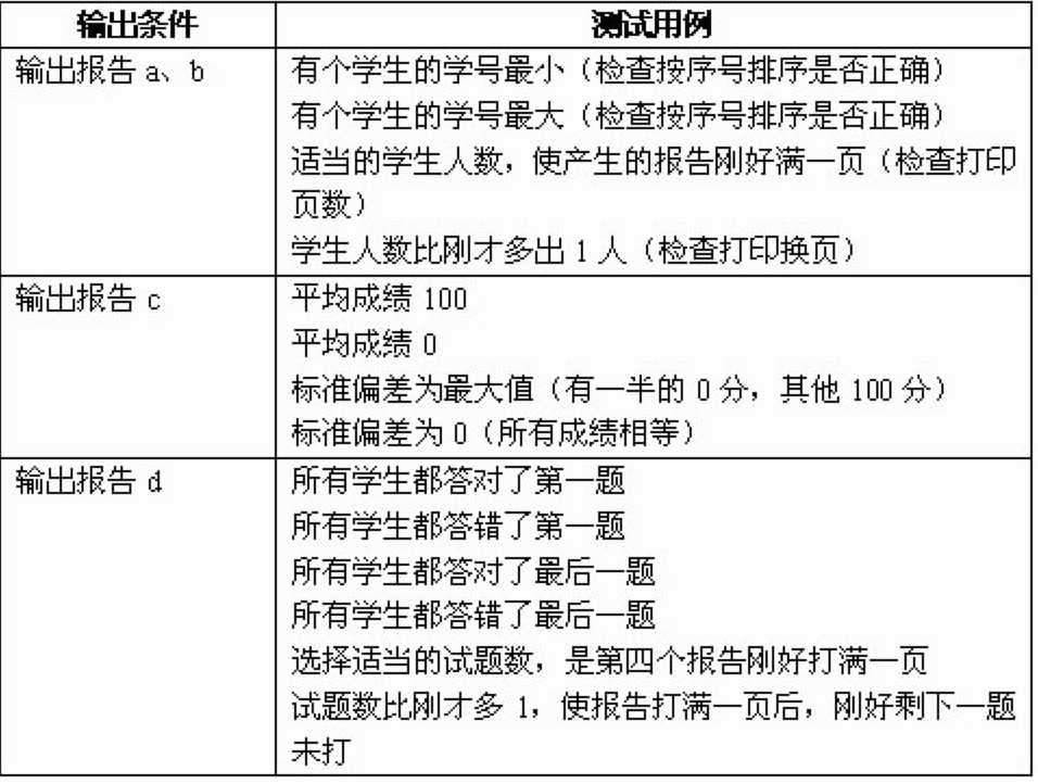 黑盒测试方法介绍_黑盒测试两种基本方法