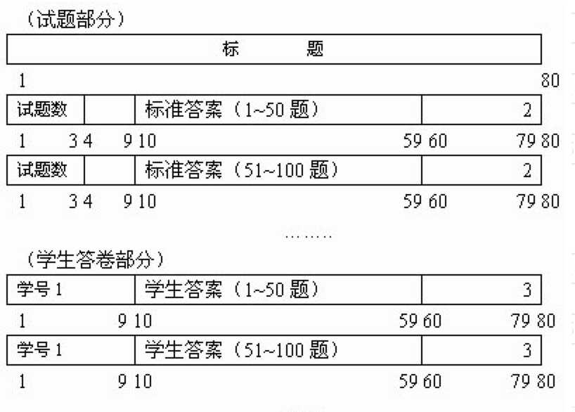 黑盒测试方法介绍_黑盒测试两种基本方法