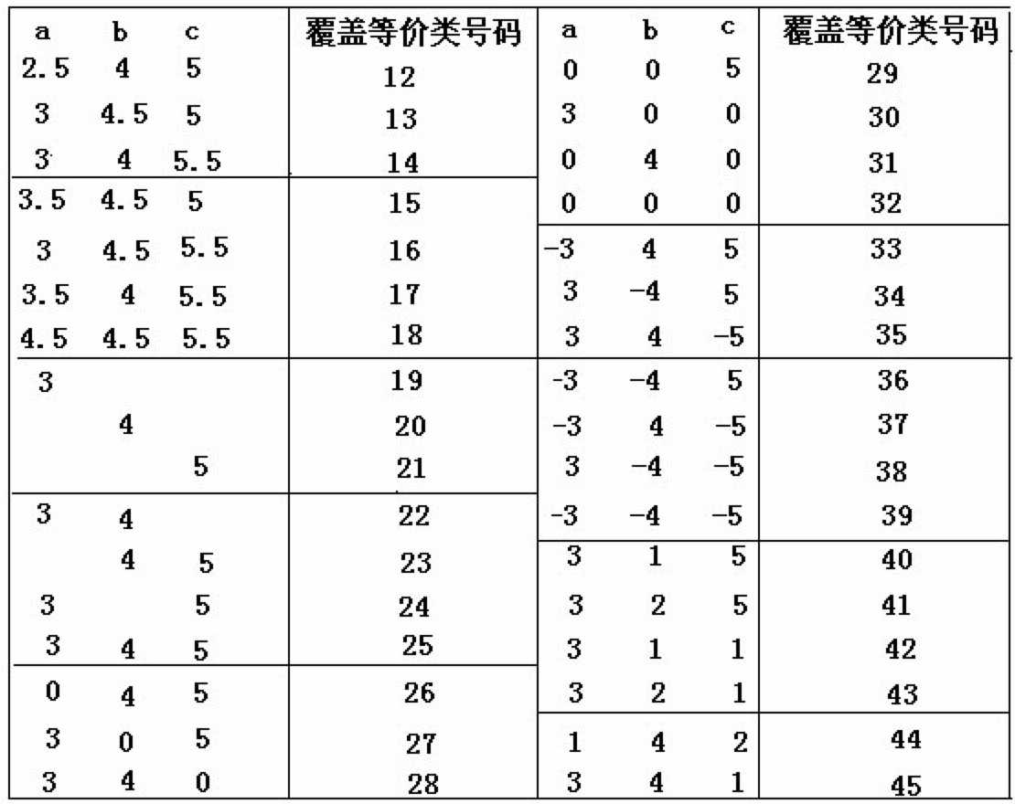 黑盒测试方法介绍_黑盒测试两种基本方法