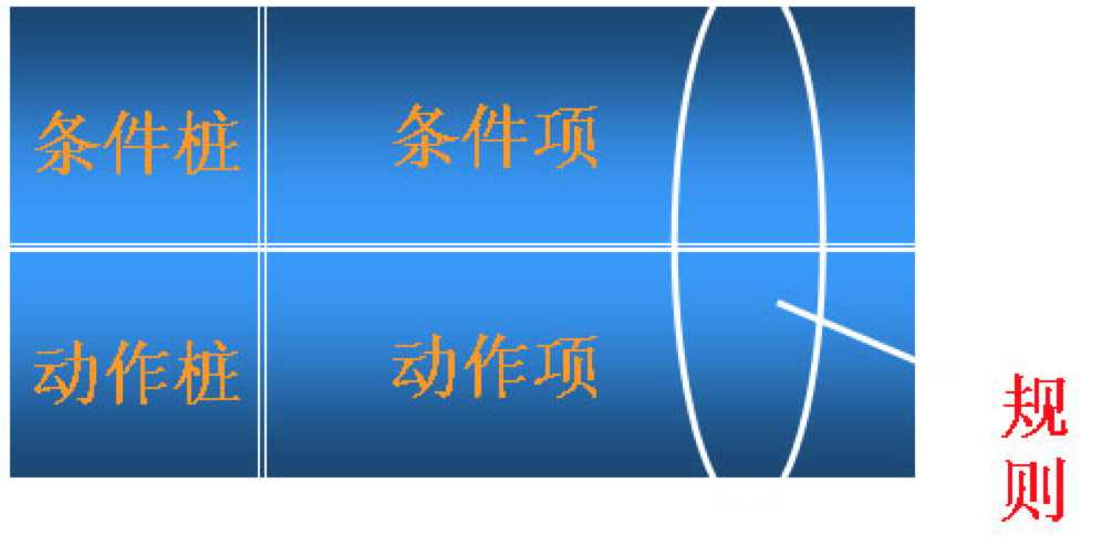 黑盒测试方法介绍_黑盒测试两种基本方法