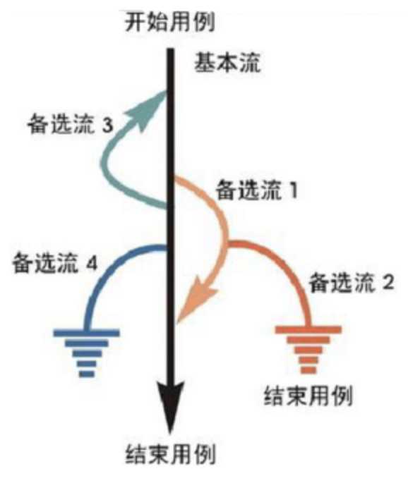 常用黑盒测试方法_黑盒测试各种方法