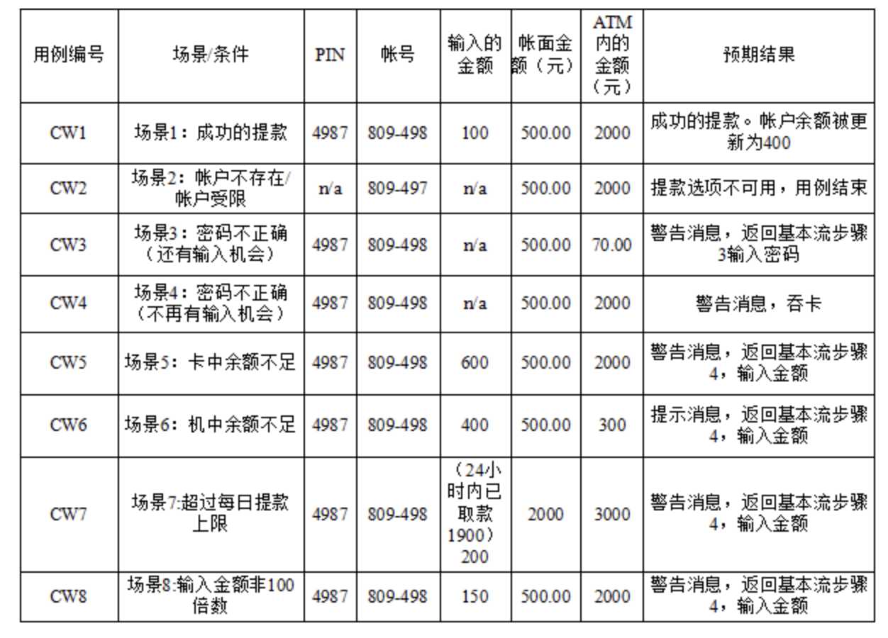 常用黑盒测试方法_黑盒测试各种方法