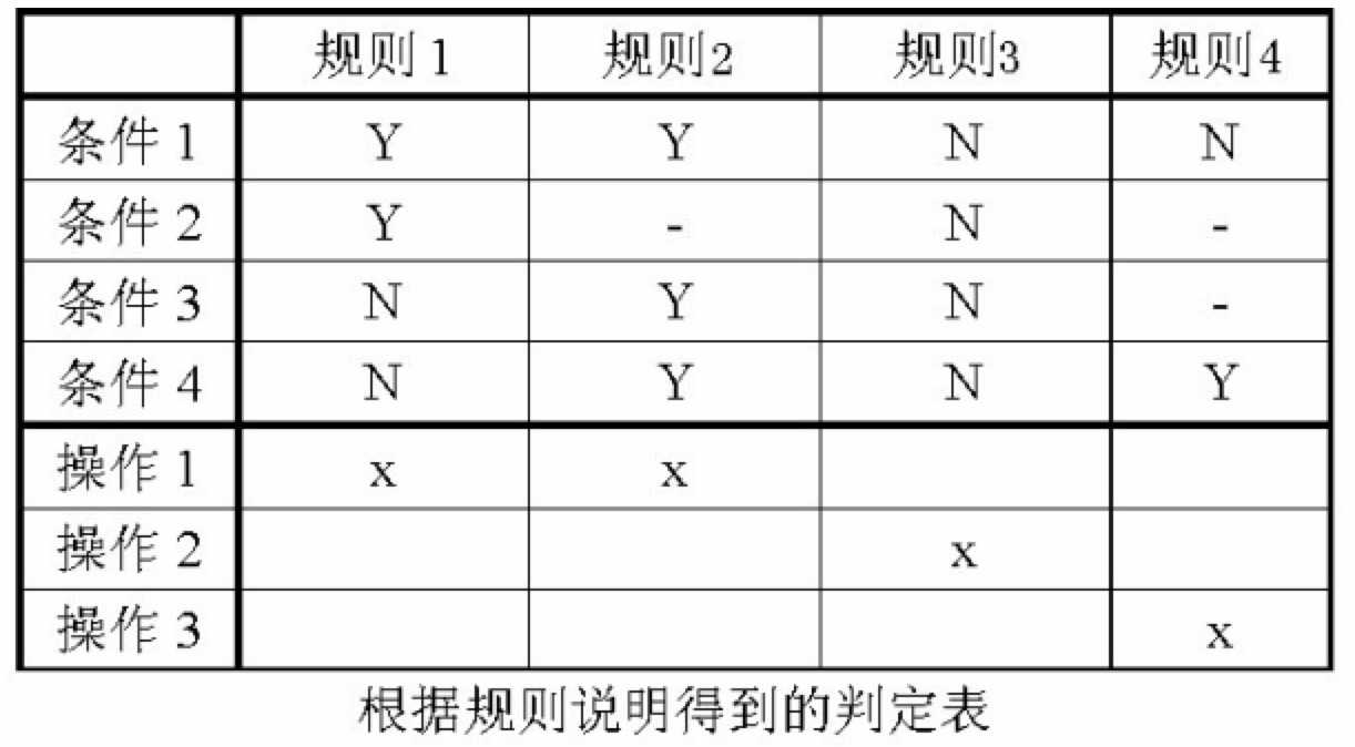 黑盒测试方法介绍_黑盒测试两种基本方法