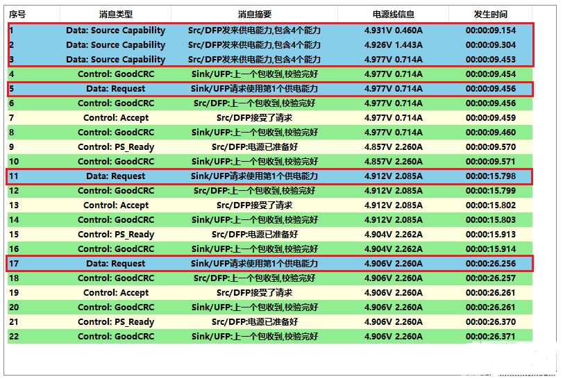 USB PD快充协议_pd快充协议文件