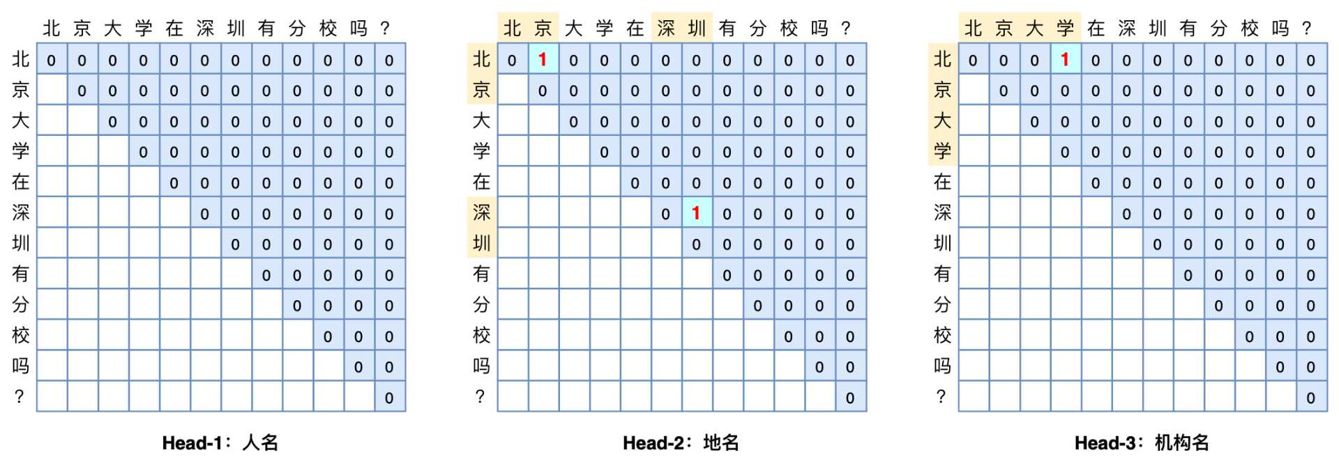 敏捷过程模型有哪几种_能力模型的第四层能力
