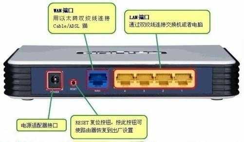 “光猫”调制解调器 和 路由器的区别 傻傻分不清