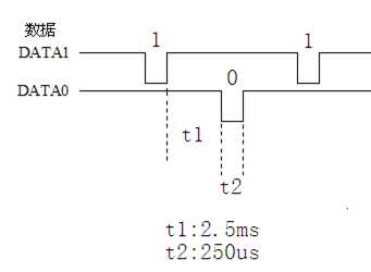 stm32收发 wiegand 韦根协议开发详解