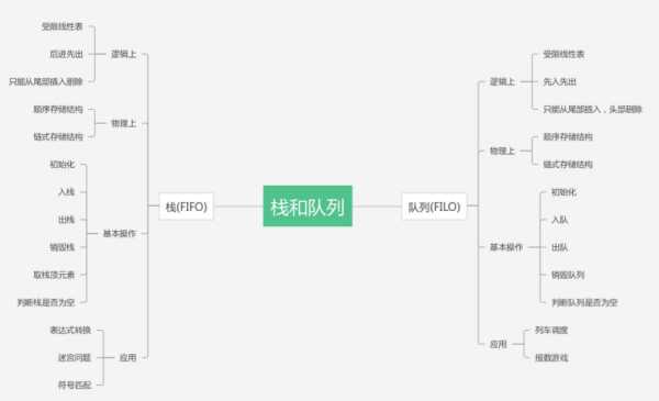 栈与队列的区别_栈和队列