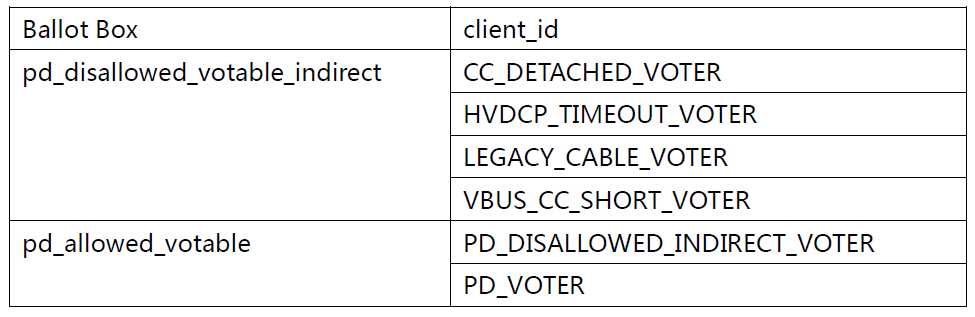 USB PD快充协议_pd快充协议文件