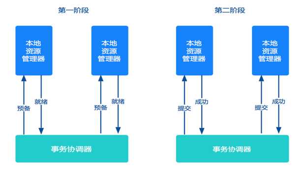 分布式事务框架Seata
