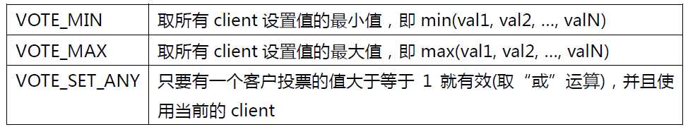 USB PD快充协议_pd快充协议文件