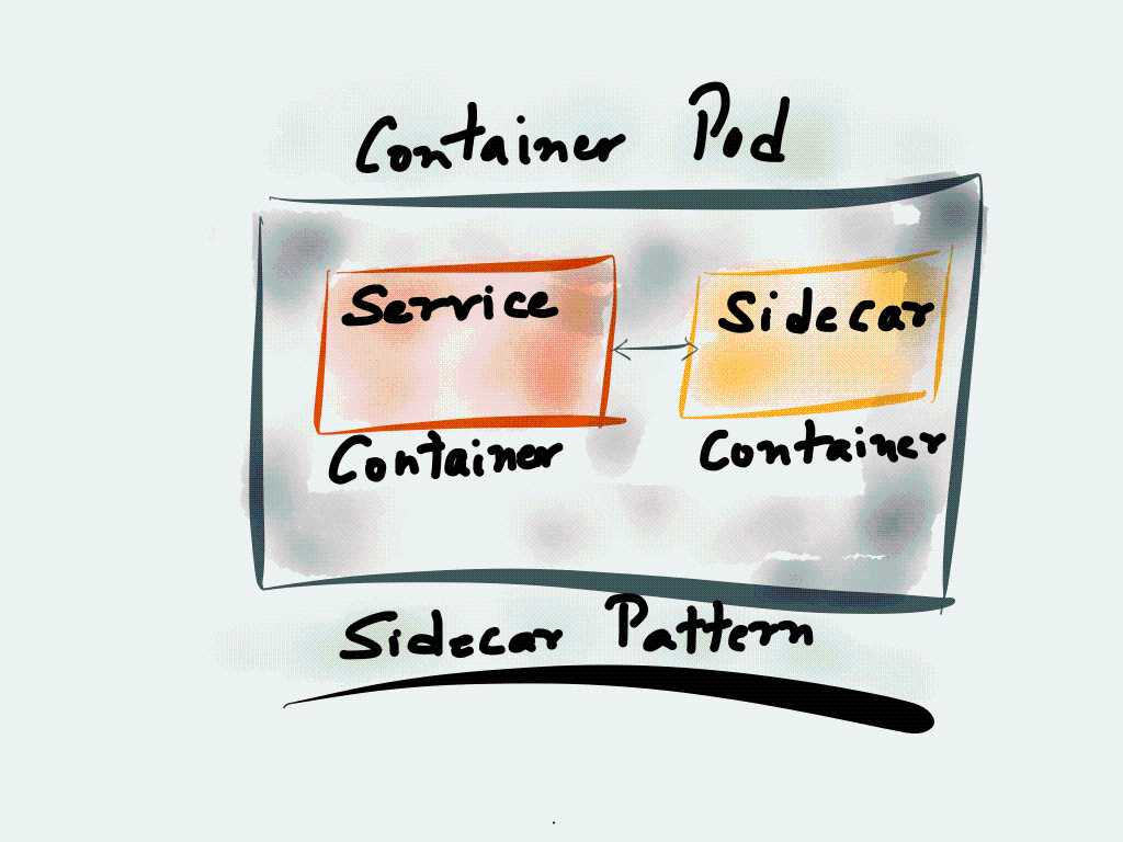 service mesh 架构_MESHOR
